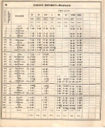 CofG Macon Division employee timetable